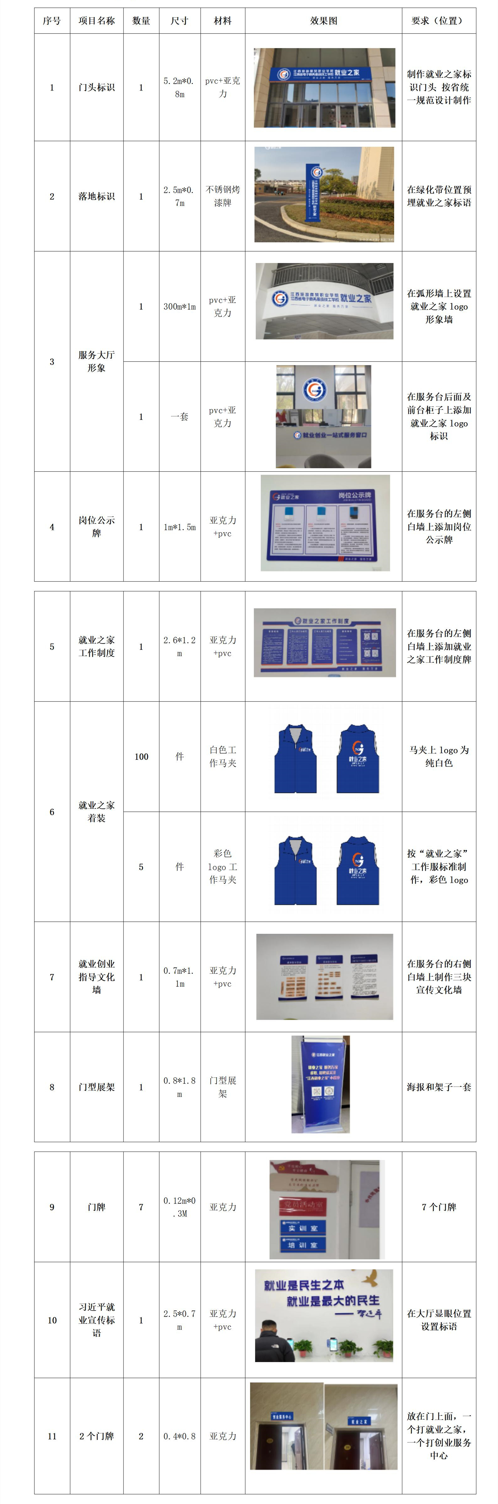 江西旅游商貿(mào)職業(yè)學院“就業(yè)之家”標識等物料設計制作等服務采購詢價公告_01_副本.jpg